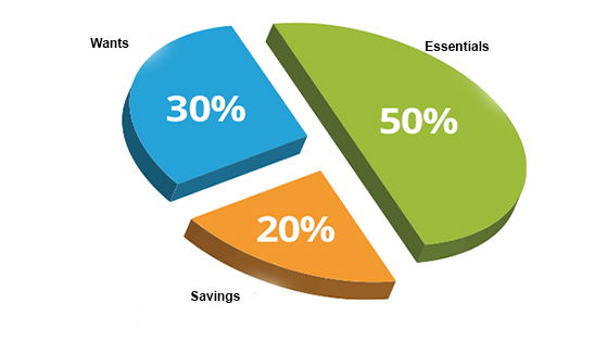 50-30-20-budget-rule-50-needs-30-wants-20-savings